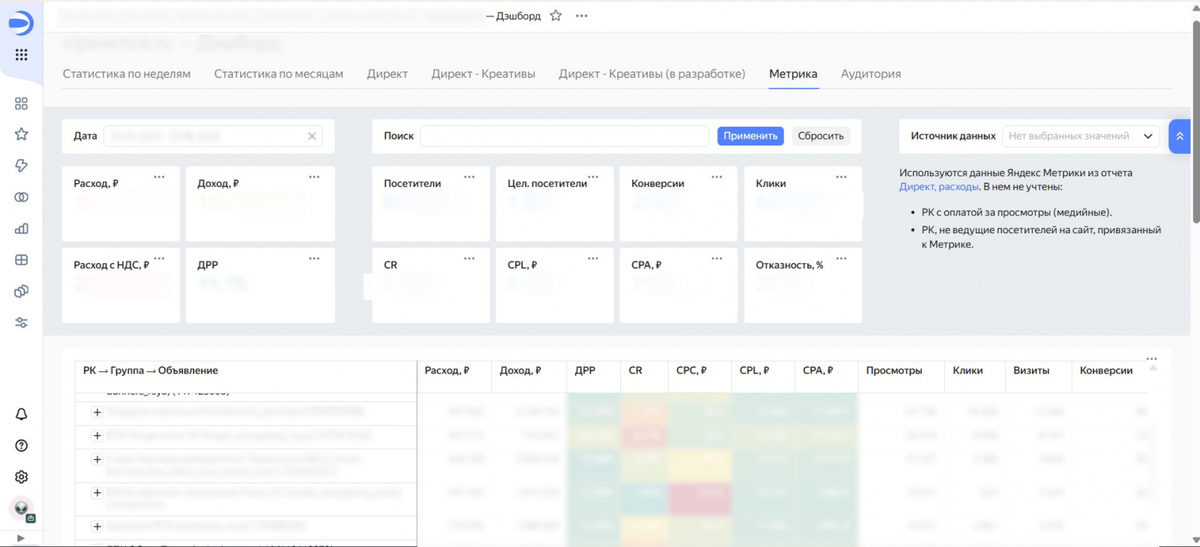 Пример Дашборда в DataLens