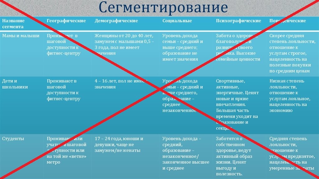 Даже самое подробное сегментировани на бумаге не поможет без реализации на практике!