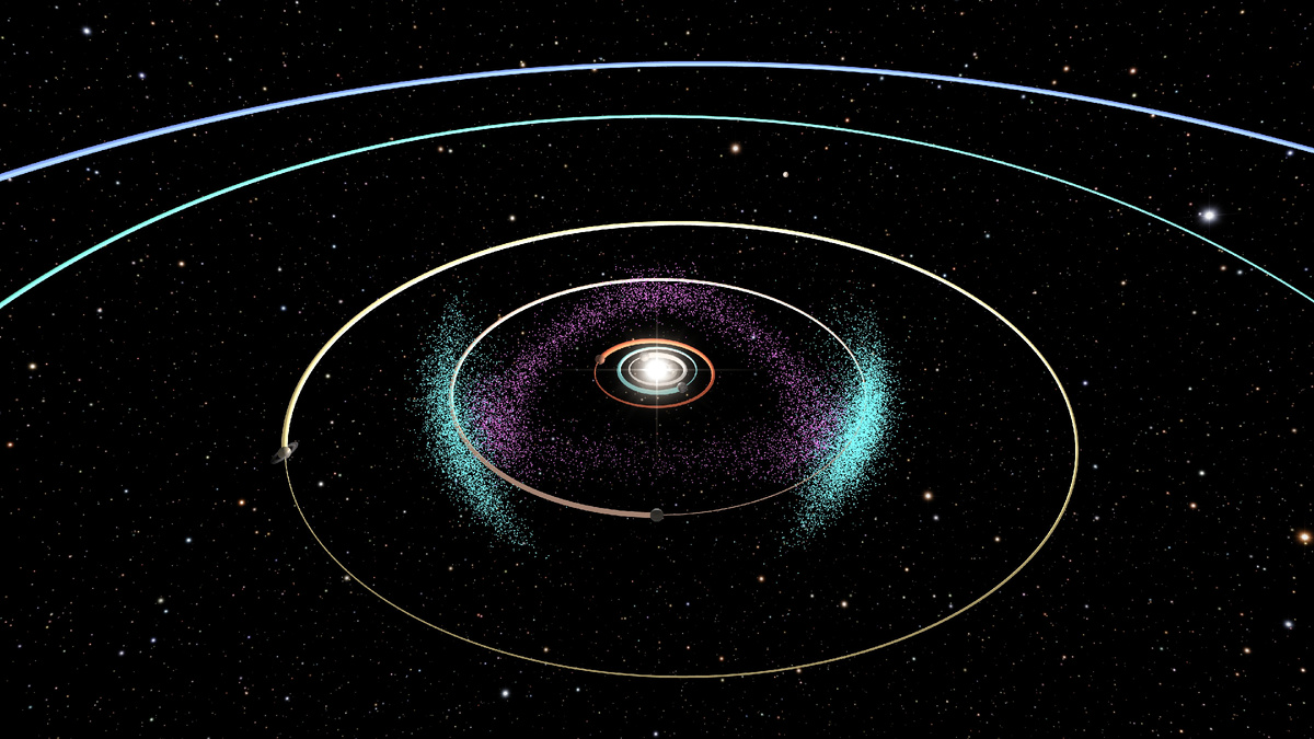 Троянские астероиды Юпитера (голубой цвет) и Хильды (фиолетовый цвет)