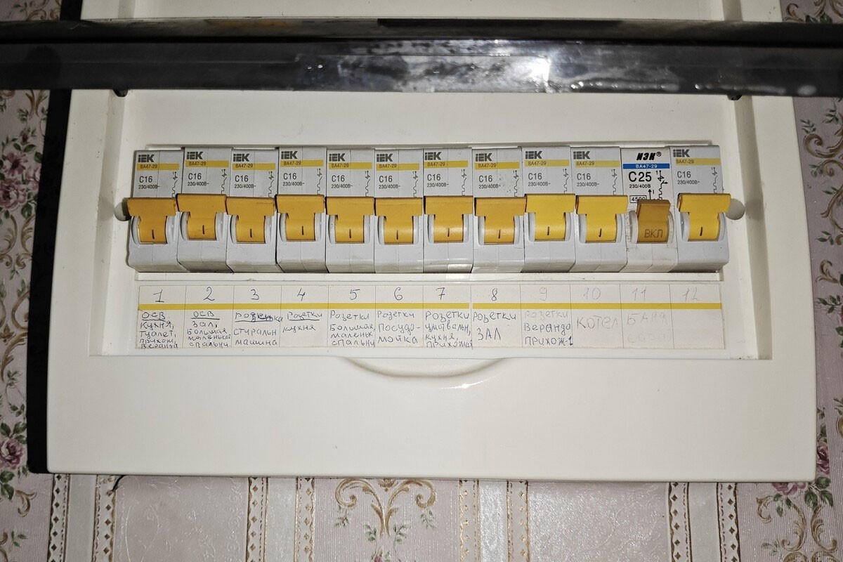 Когда все рычаги подписаны, проще понять, почему они сработали. Источник: личный архив Елены Зариповой📷
