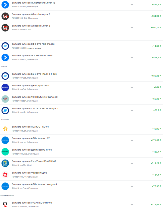 выплаты за неделю