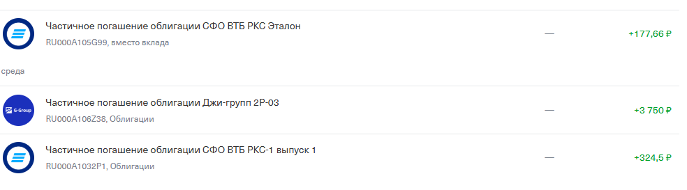 погашения частичные по облигациям