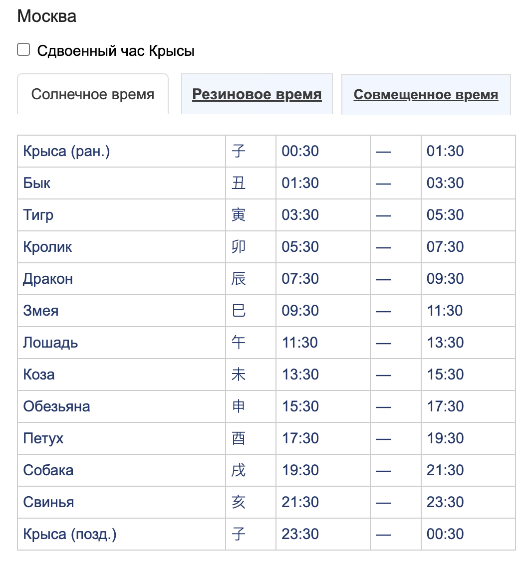 двухчасовки по фэншуй для активаций в Москве