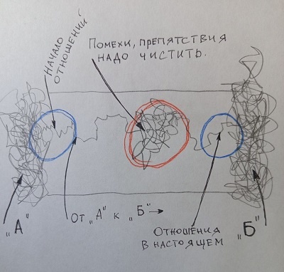 Иллюстрация к технике. Работа автора