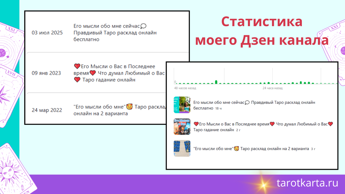 Статистика моего Дзен канала. В ТОП-3 постоянно входят статьи на одну тему разных лет публикации. Тема: "Его мысли обо мне"