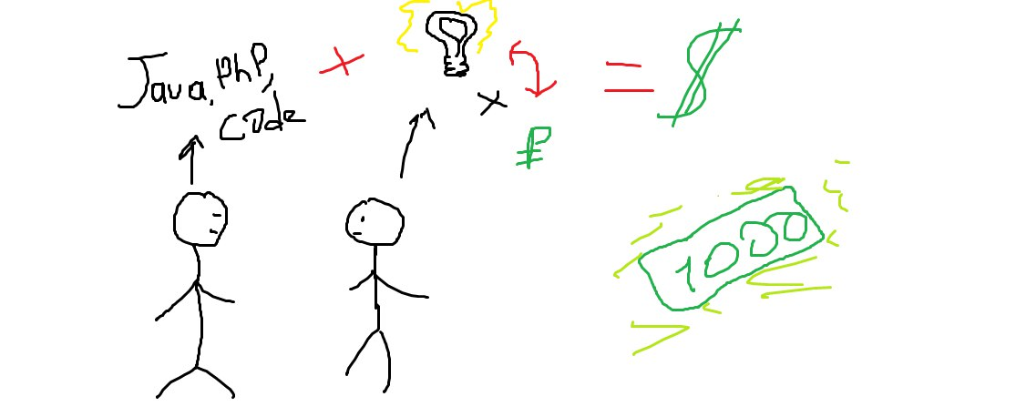 визуализация зарождения успеха 