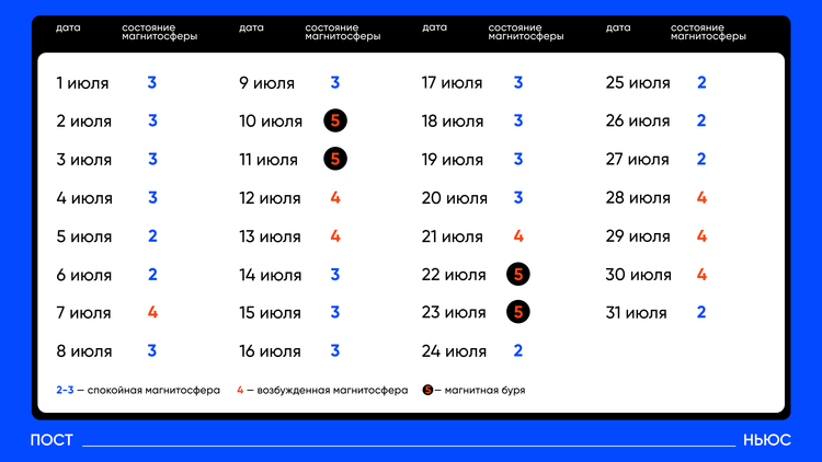    «Постньюс»