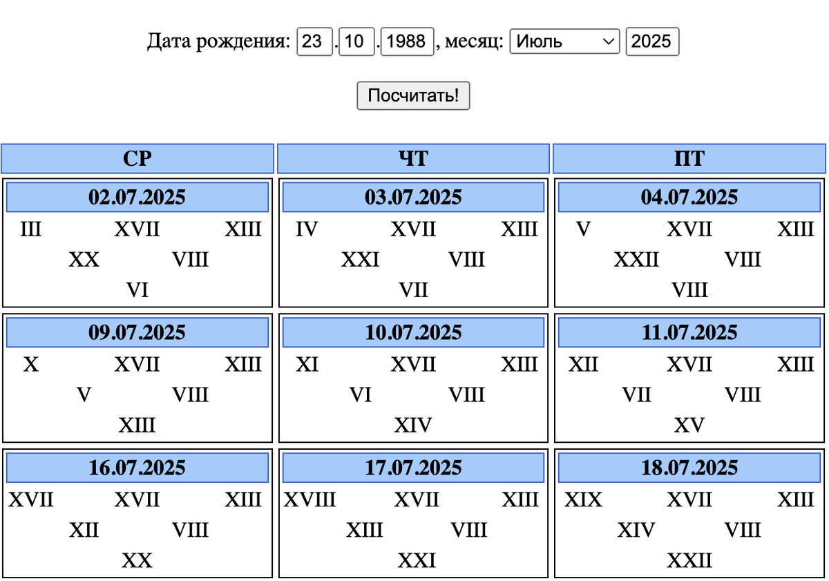 Пример расчета прогностики. В правом верхнем углу - годовая энергия, ниже и левее по диагонали - две энергии месяца, еще ниже и левее по диагонали - три энергии дня.