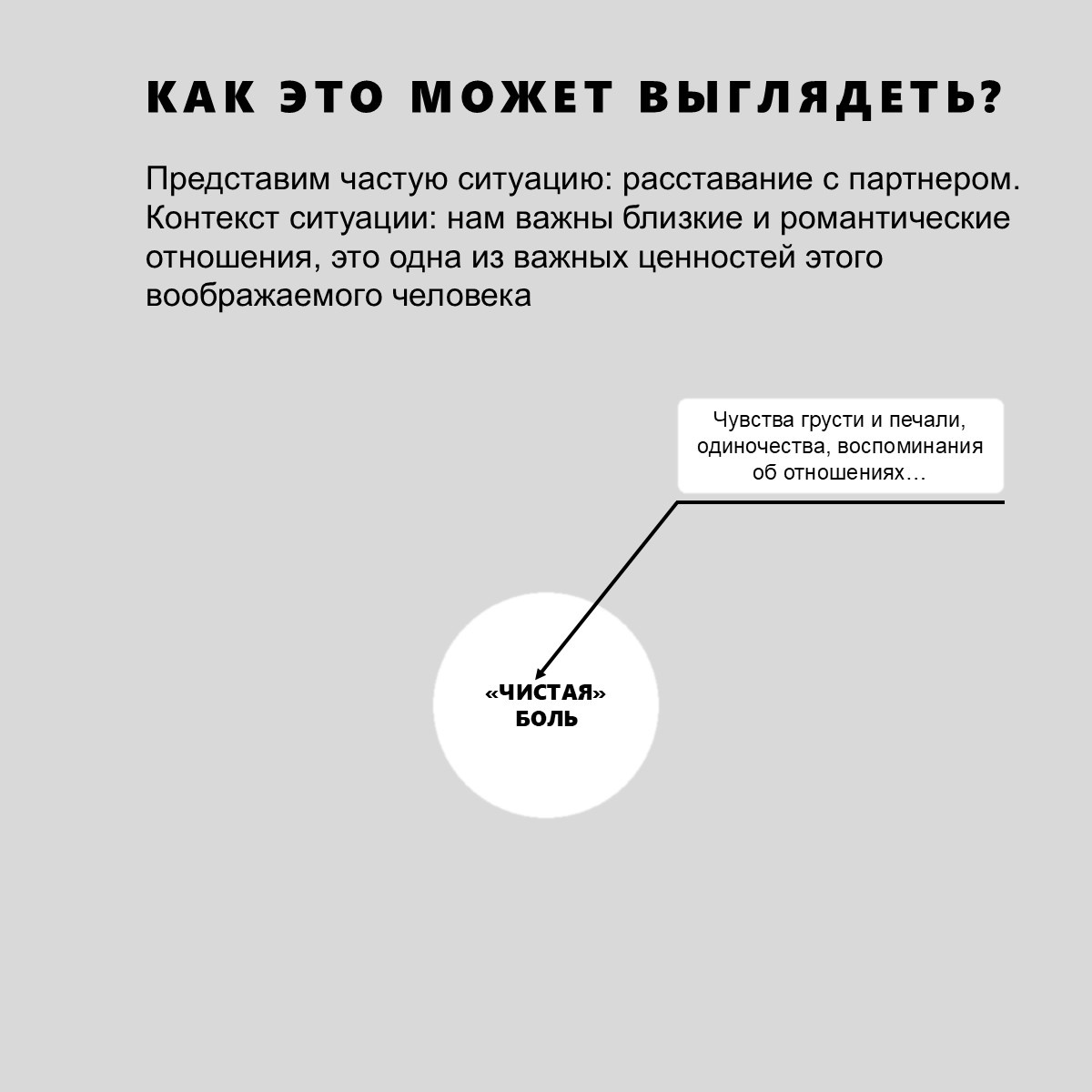 Порочный цикл стратегий эмоционального контроля