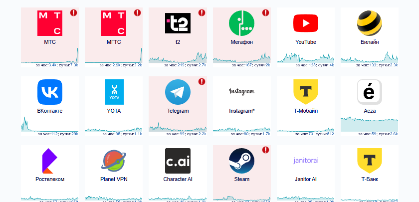 Скриншот Downdetector  📷
