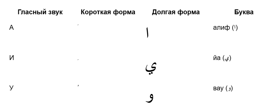 гласные в арабском