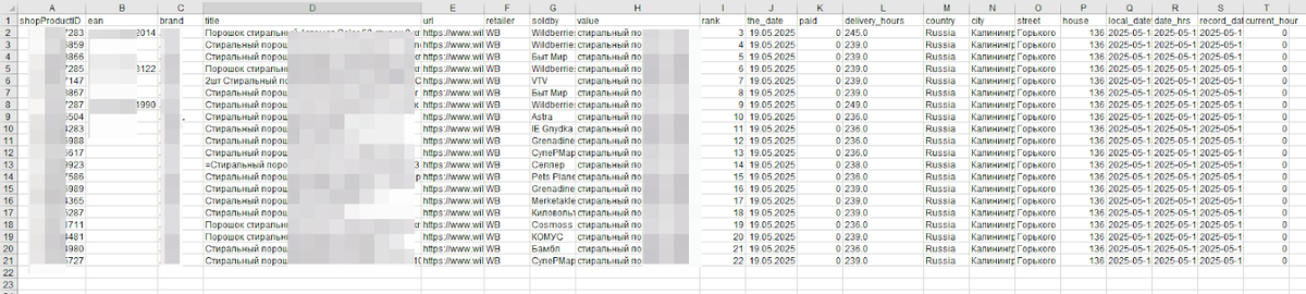 Мониторинг присутствия