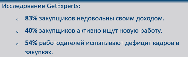 Больше половины работодателей испытывают кадровый голод в отделах закупок