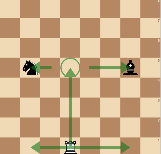 Урок №9. Виды тактических ударов в шахматах