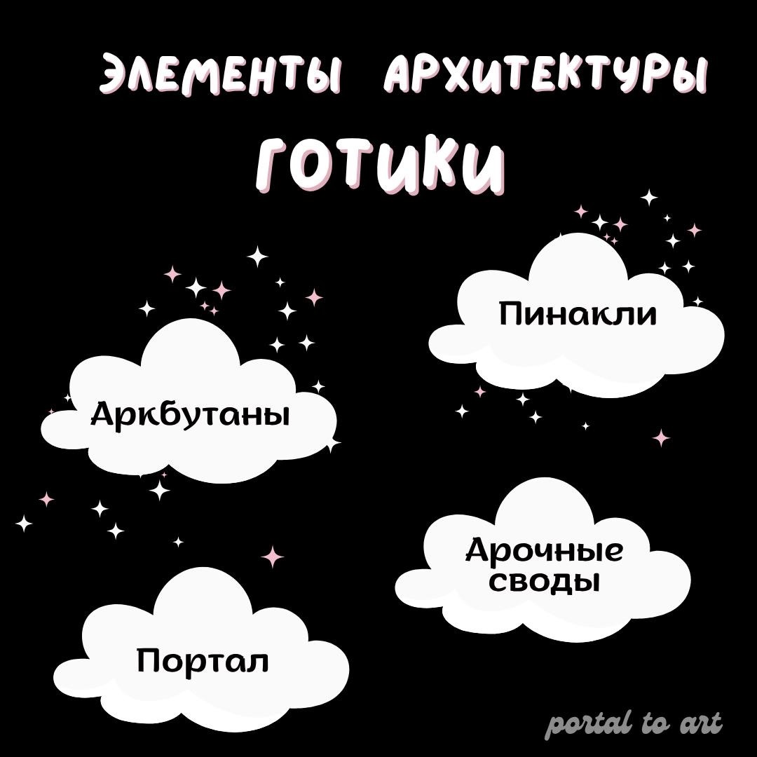 Элементы готической архитектуры 