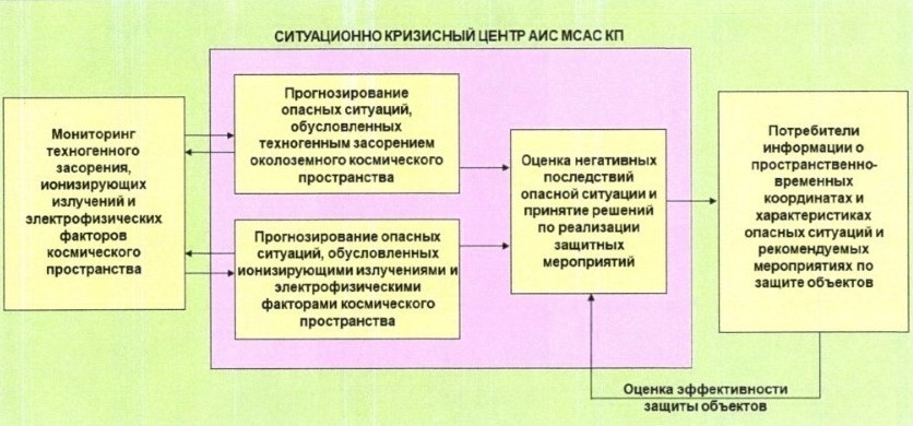 Источник: фициальный сайт Федерального института промышленной собственности