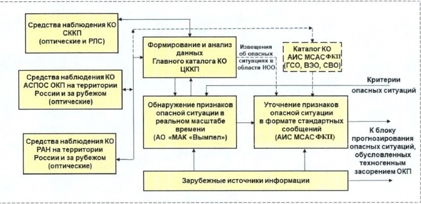 Источник: фициальный сайт Федерального института промышленной собственности
