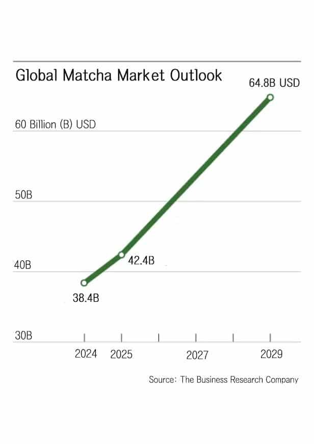    Прогноз мирового рынка матча