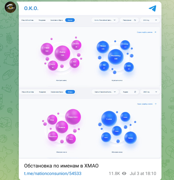    Скриншот: https://t.me/nationconsunion