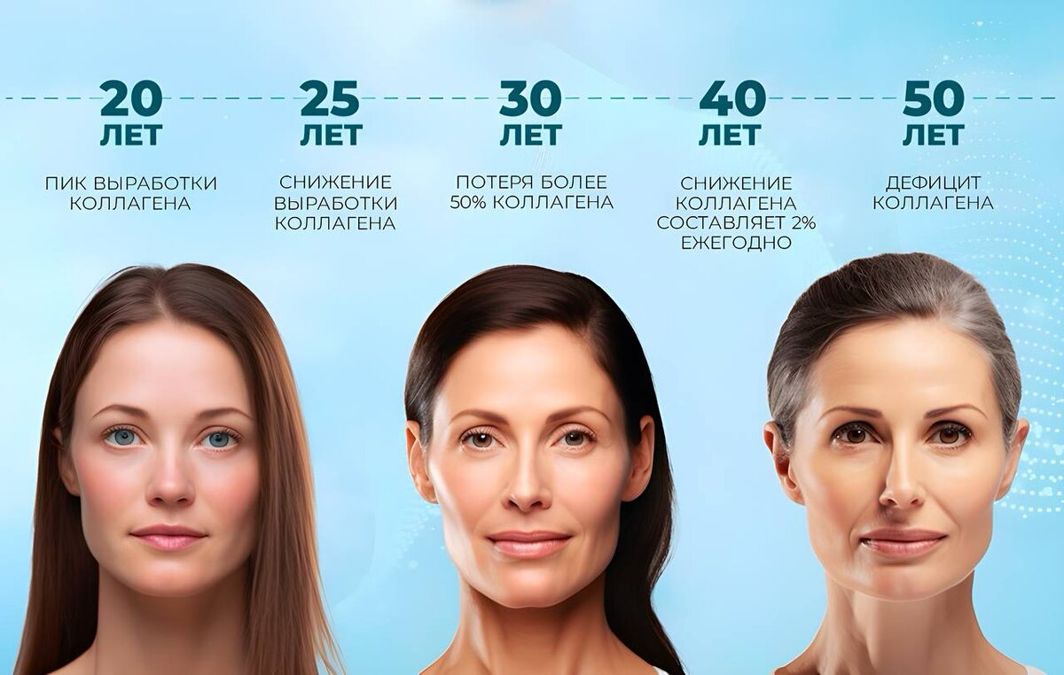 Как меняется кожа с возрастом 