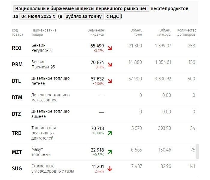     Источник: spimex.com