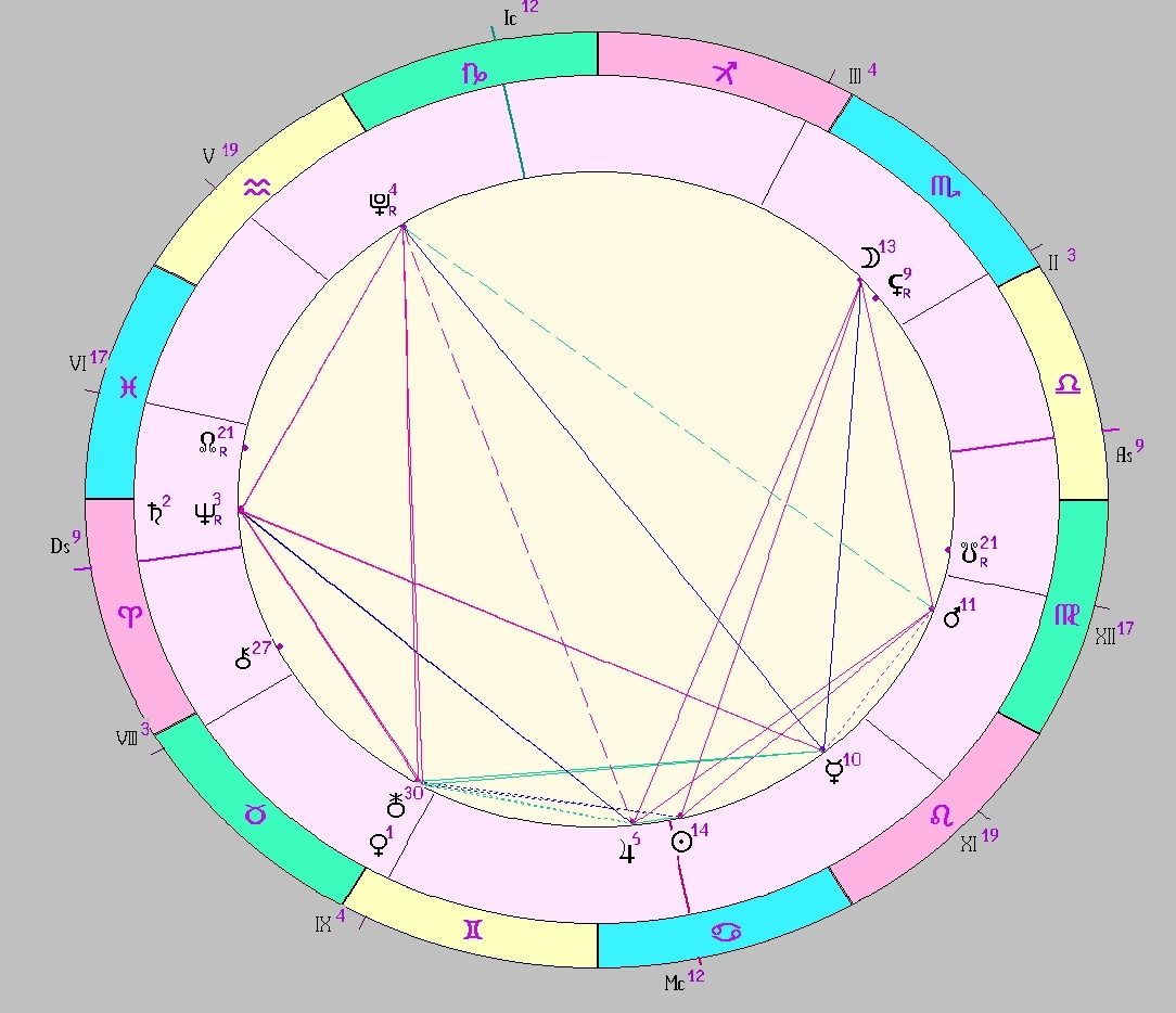 Картинка на 05.07.2025 12:00 НН по Московскому времени, сделана при помощи астропрограммы Стелла