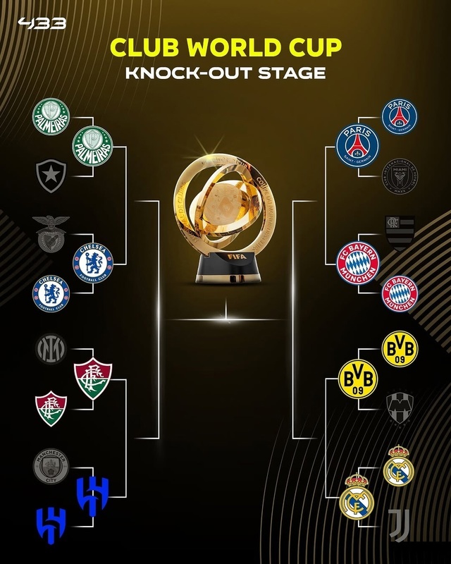 Сетка плей-офф чемпионата мира по футболу 2025.