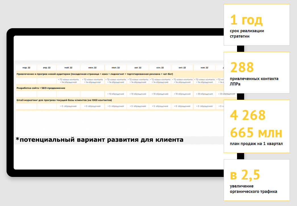 Источник: https://www.completo.ru/cases/