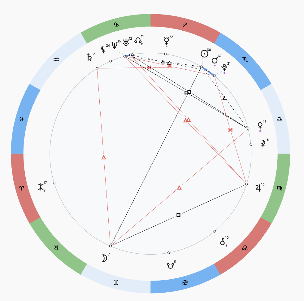 Космограмма Ярослава Дронова, время рождения неизвестно