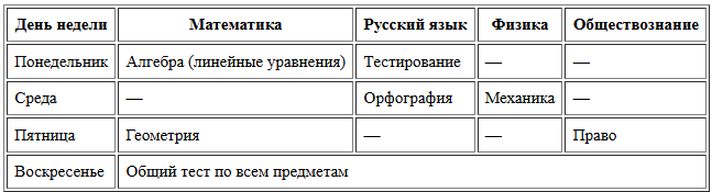 подготовка е ОГЭ самостоятельно