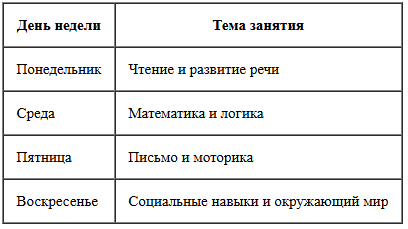 Расписание для самостоятельной подготовки ребенка к школе