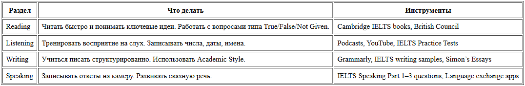 Как самостоятельно подготовиться к IELTS