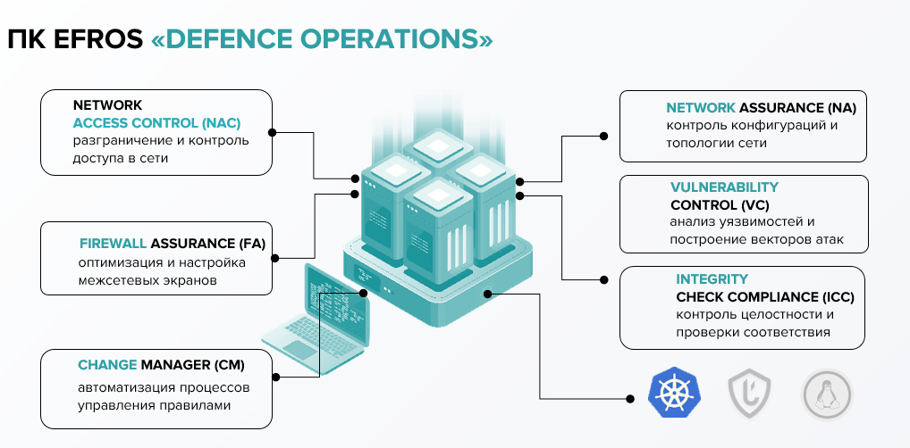 
Рис. 1. Структура программного комплекса Efros DefOps