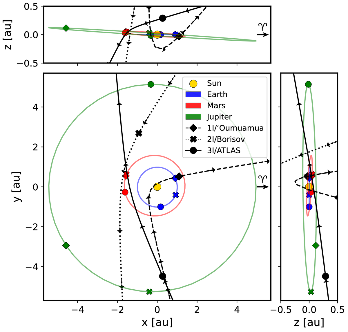   Darryl Z. Seligman et al. / arXiv, 2025