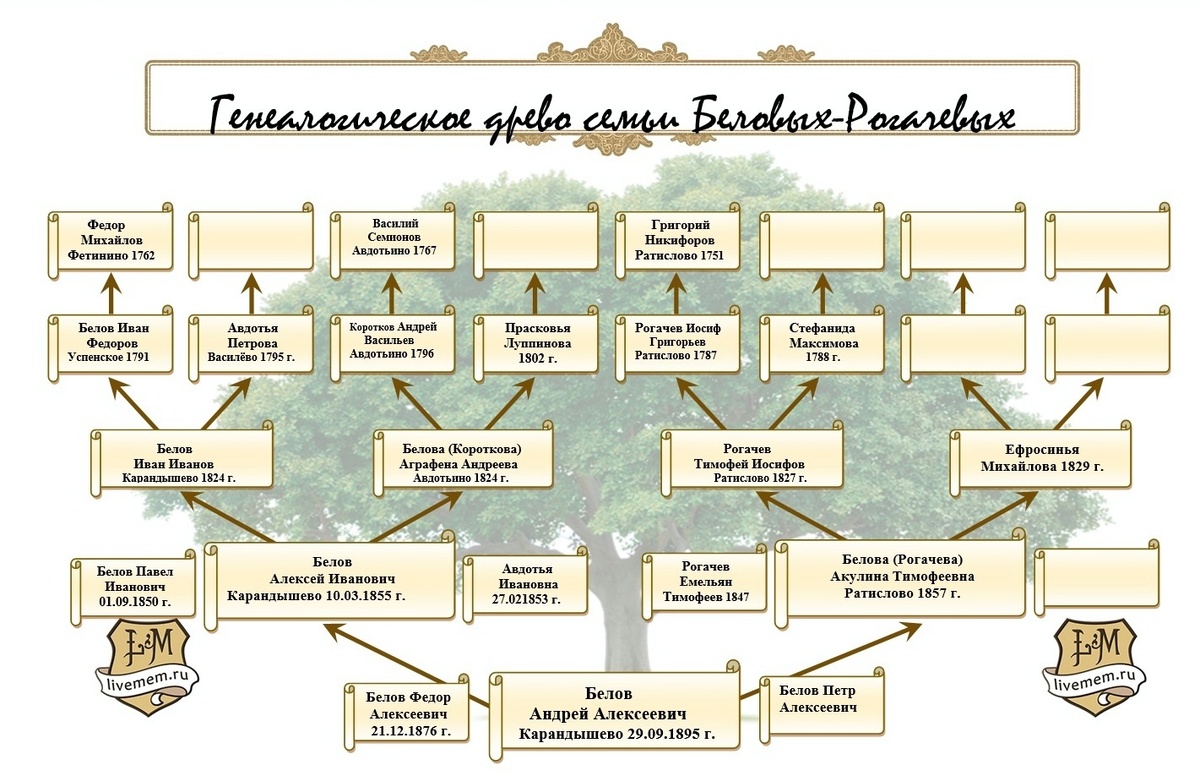 Родословная