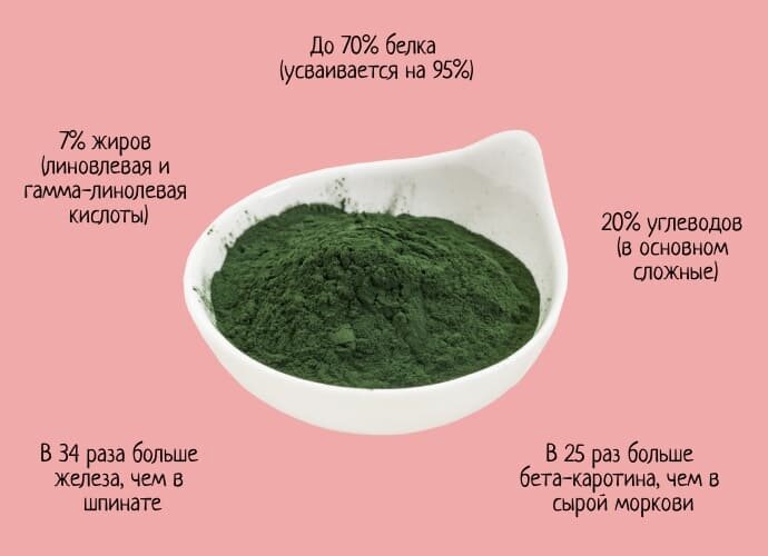 Сушенная молотая спирулина