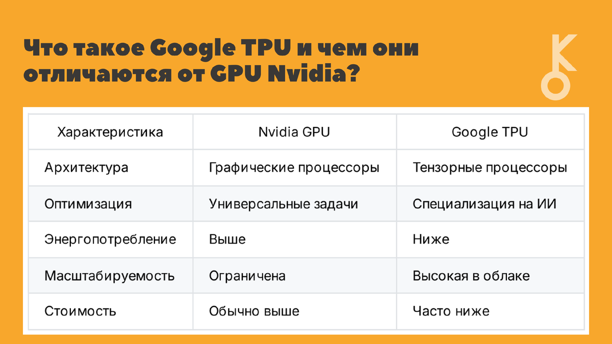 Что такое Google TPU и чем они отличаются от GPU Nvidia?