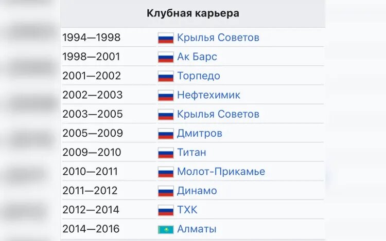    Игровая карьера Александра Трофимова