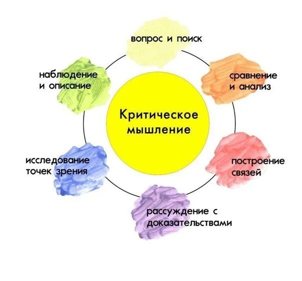 Вот, что отключается