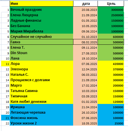 таблица автора