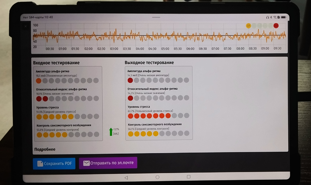 Результаты нейротренировки, занятие №8. ЗДЕСЬ и далее фото автора и(или) из личного архива автора, если не указано иначе.