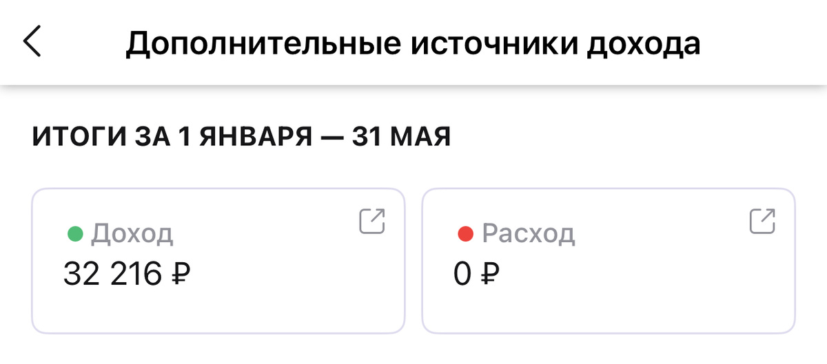 Продажи с января по май 2025 года 