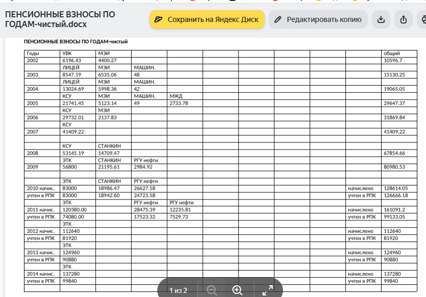 Таблица поступивших взносов за весь период.