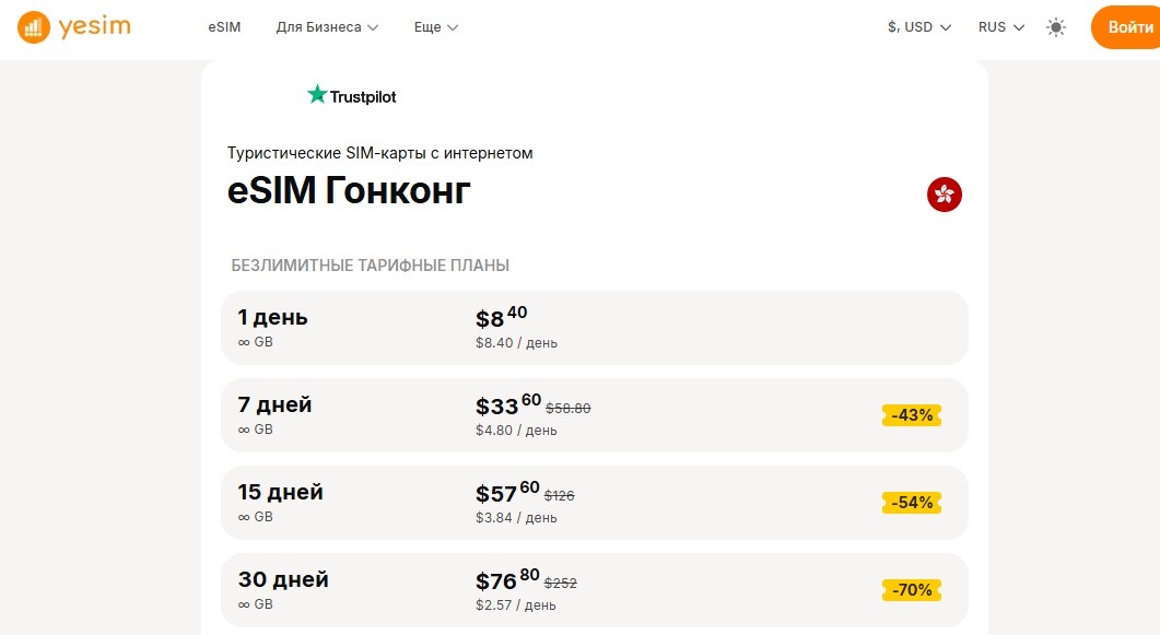 Тарифы на виртуальные карты Yesim для Гонконга