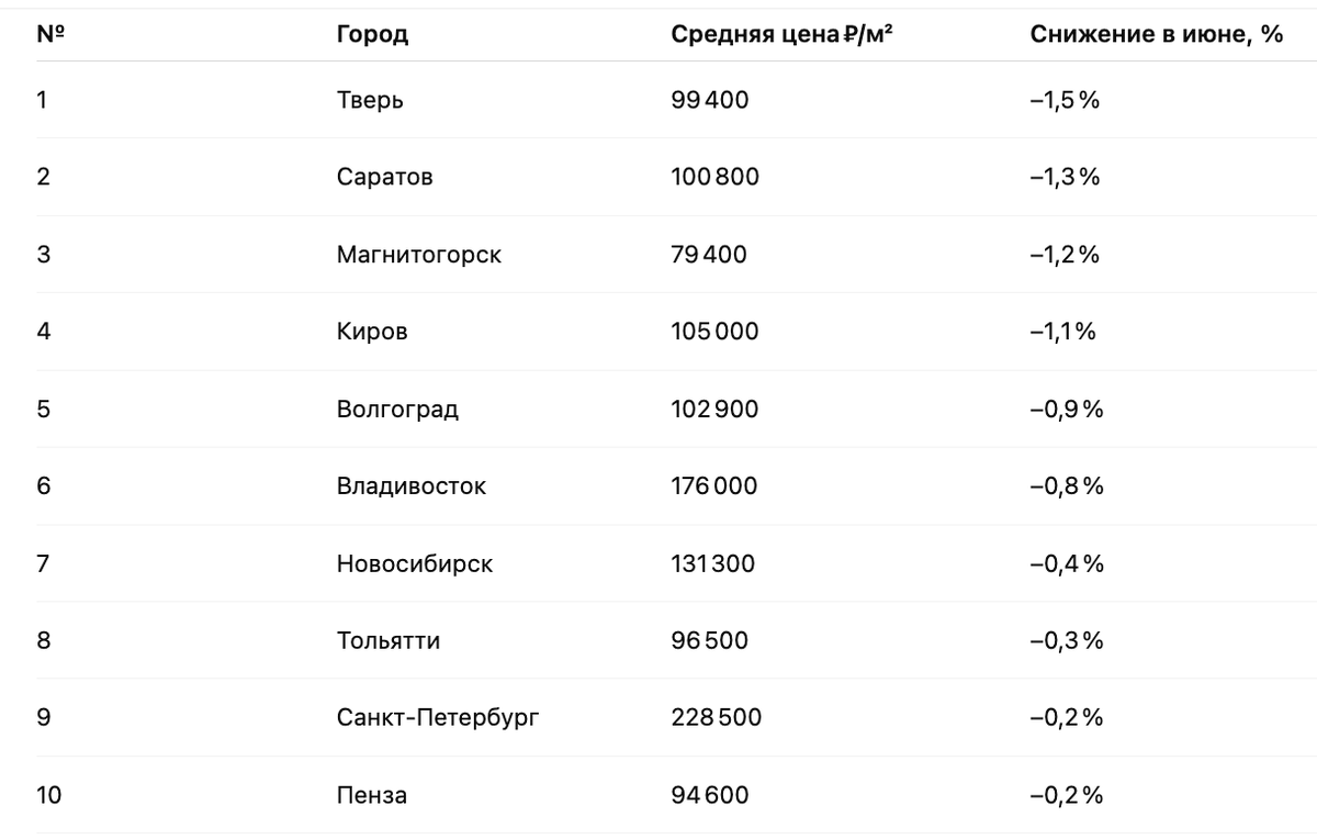 Данные SRG, июнь 2025