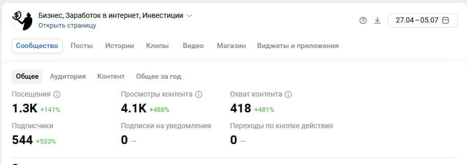 Реальный опыт: как сервис intelektaz за 2 месяца сделал мой бизнес “на автопилоте”