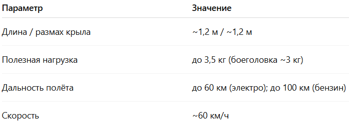 Основные характеристики V2U