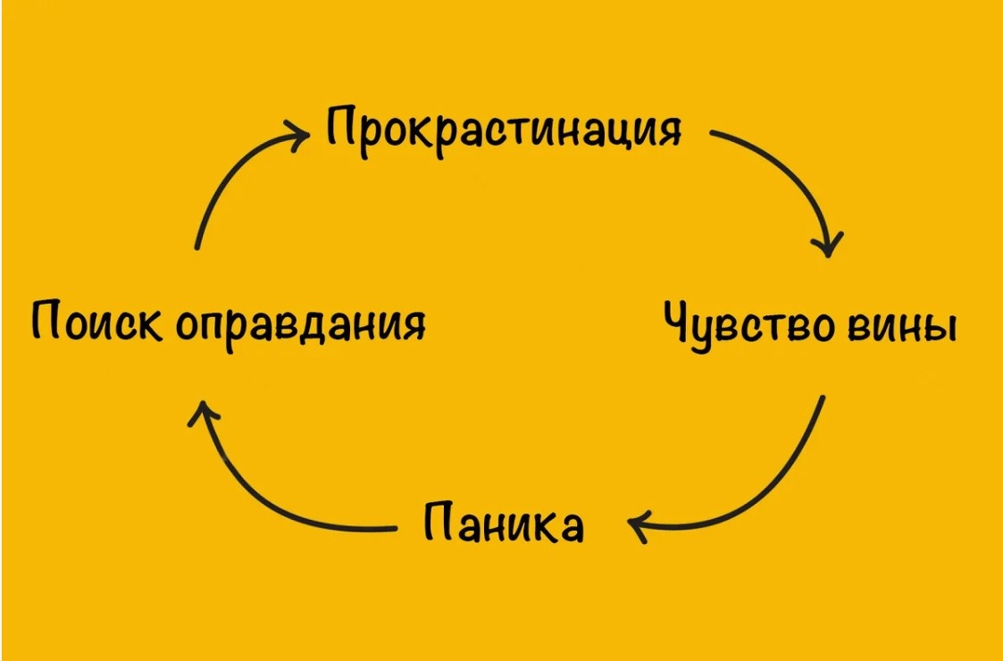 Хватит ходить по кругу! ВРЕМЯ ДЕЙСТВОВАТЬ!