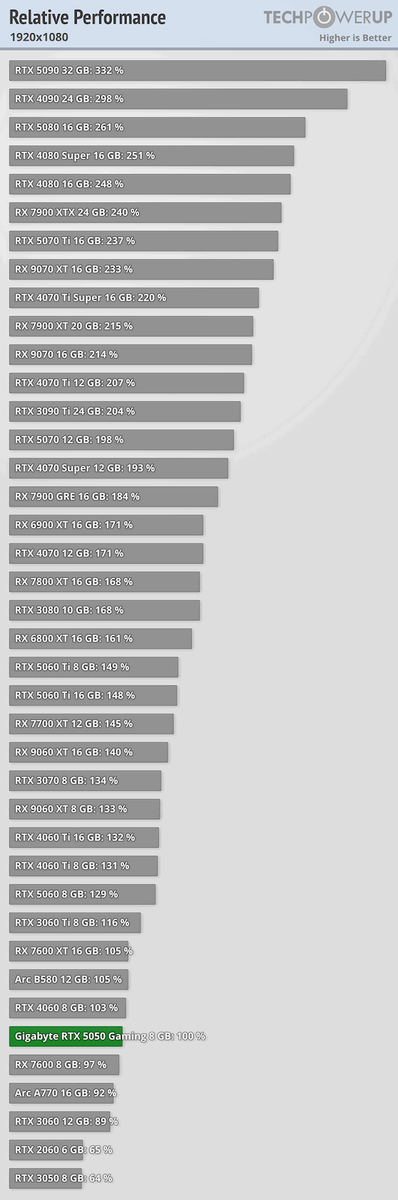 Фото TechPowerUp  📷
