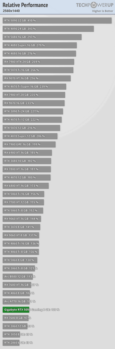 Фото TechPowerUp  📷
